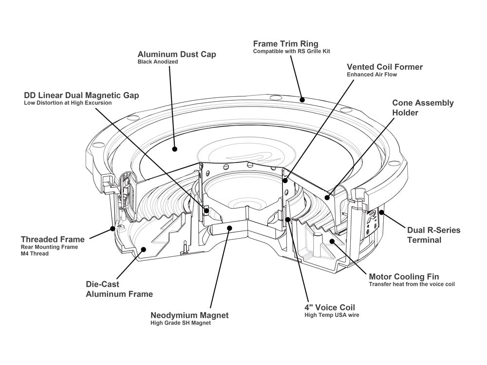 Alpine RS-W10D4 - Technovol